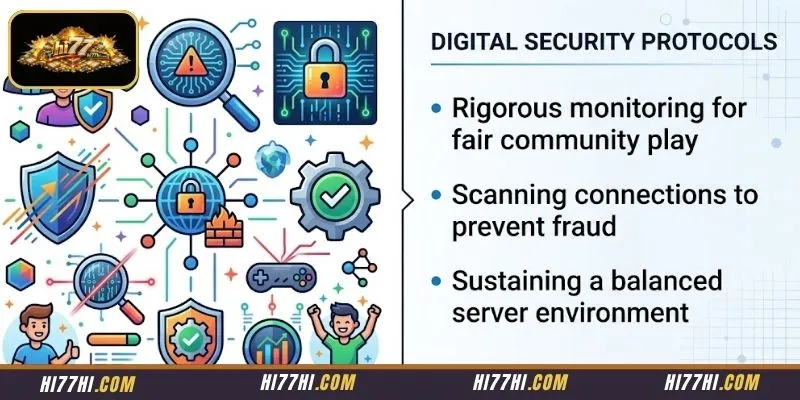 Advanced encryption protocols manage network data transmissions to guarantee absolute privacy
