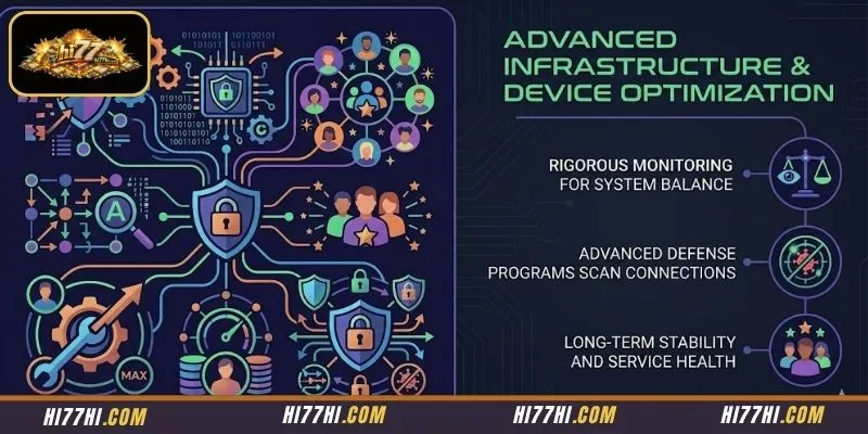 Eradicating Third Party Automation Tools to Protect Honest Community Members
