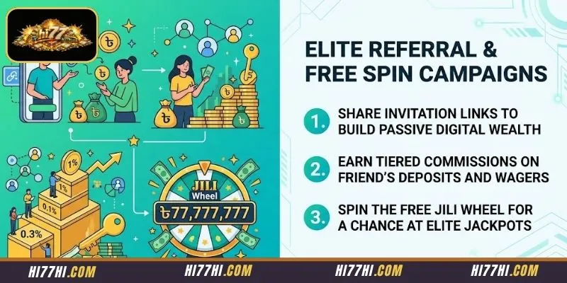Technical breakdown of the friend invitation system and automated JILI lucky wheels